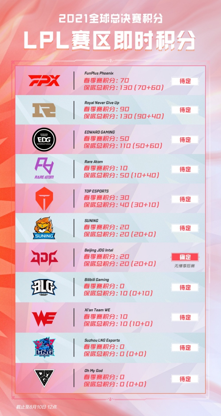 战术布置 战术布置